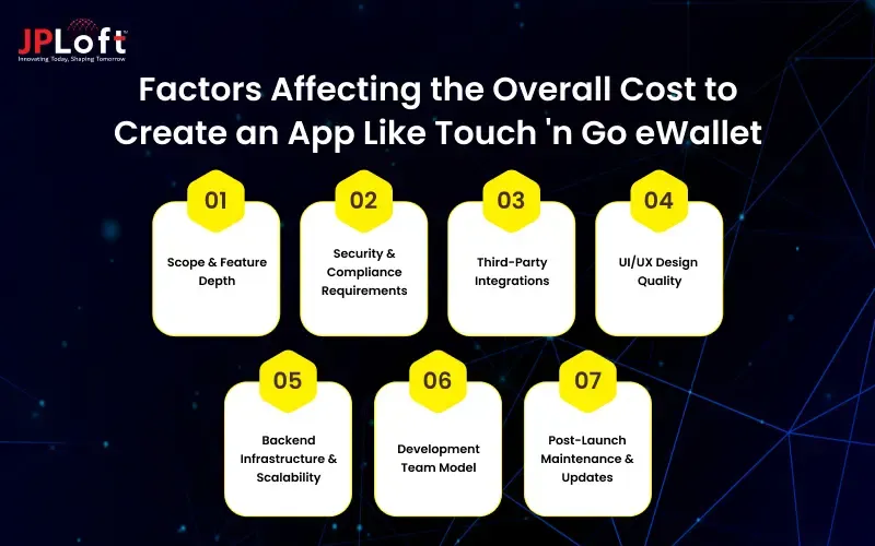 Factors Affecting the Overall Cost to Create an App Like Touch 'n Go eWallet